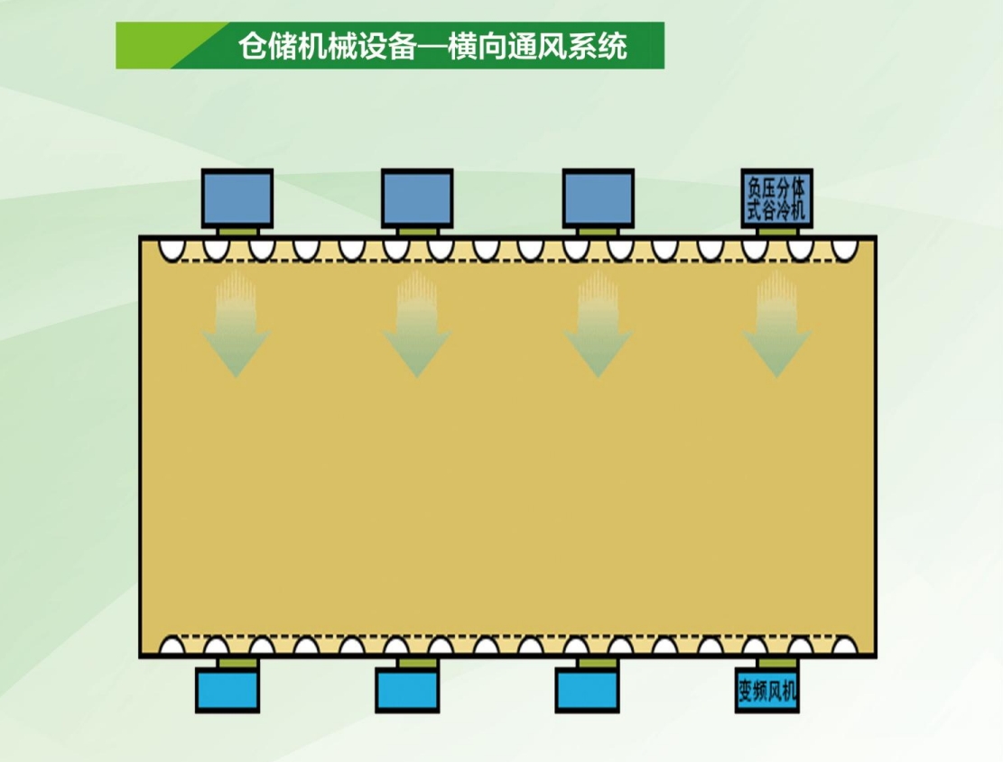 横向通风控制系统