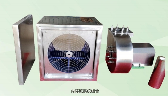 内环流系统组合