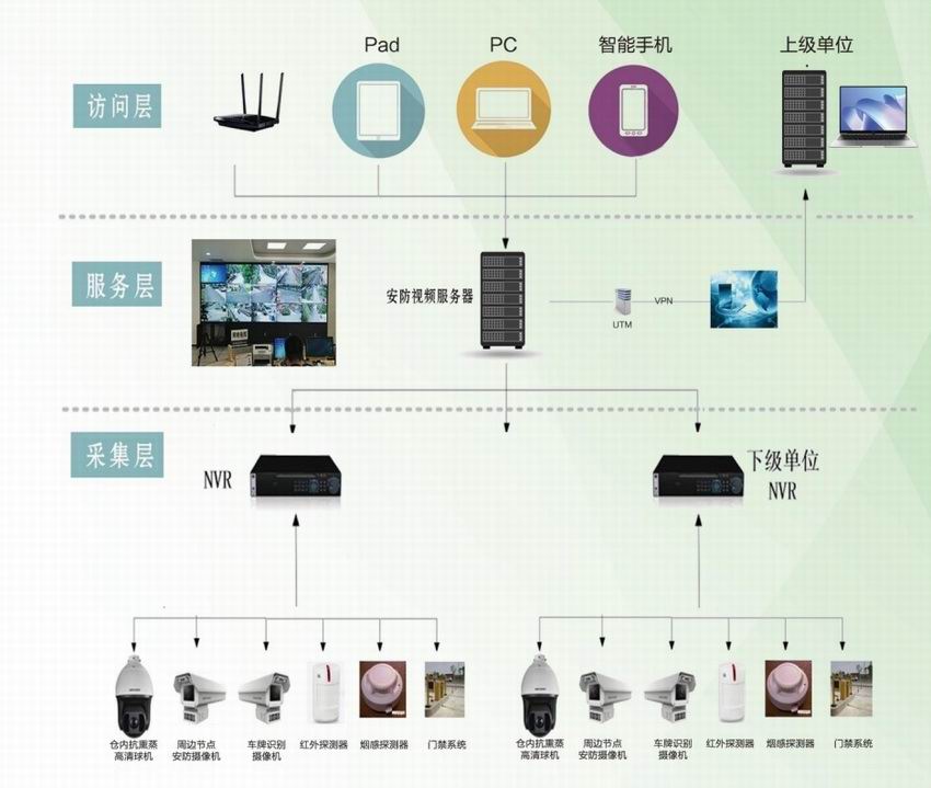 智能安防监控系统