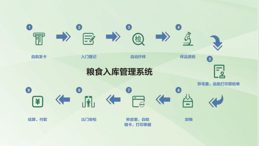 粮食入库管理系统