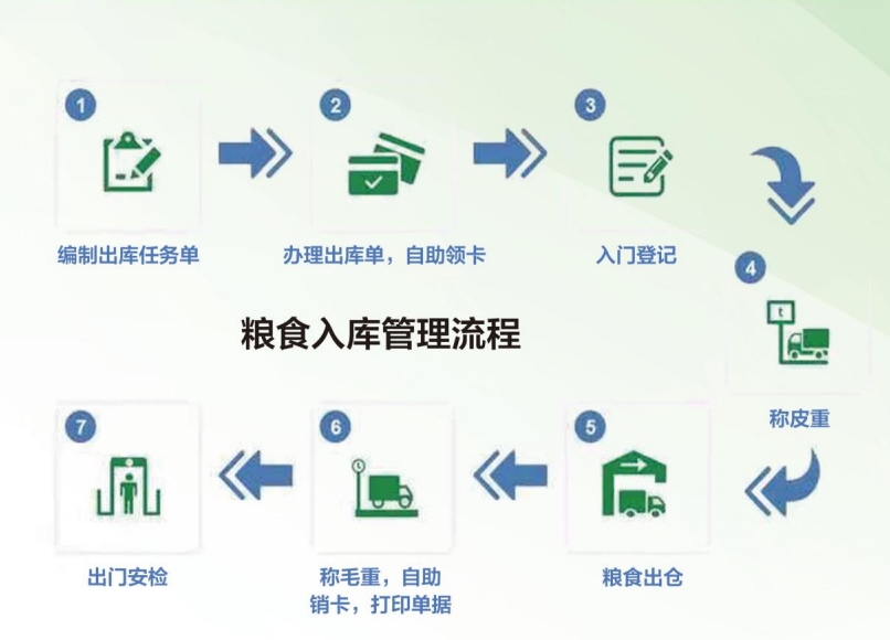 粮食入库管理系统